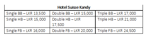 Hotel Suisse Kandy menu